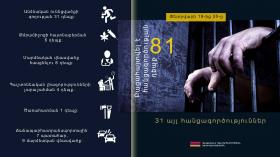 Օպերատիվ իրավիճակը հանրապետությունում փետրվարի 19-ից 20-ը Օպերատիվ իրավիճակը հանրապետությունում փետրվարի 19-ից 20-ը