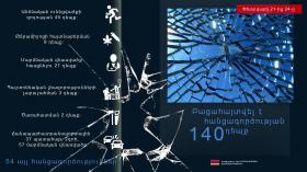 Օպերատիվ իրավիճակը հանրապետությունում փետրվարի 21-ից 24-ը Օպերատիվ իրավիճակը հանրապետությունում փետրվարի 21-ից 24-ը