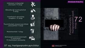 Օպերատիվ իրավիճակը հանրապետությունում փետրվարի 25-ից 26-ը Օպերատիվ իրավիճակը հանրապետությունում փետրվարի 25-ից 26-ը
