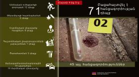 Օպերատիվ իրավիճակը հանրապետությունում մարտի 4-ից 5-ը Օպերատիվ իրավիճակը հանրապետությունում մարտի 4-ից 5-ը