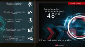 Օպերատիվ իրավիճակը հանրապետությունում մարտի 5-ից 6-ը Օպերատիվ իրավիճակը հանրապետությունում մարտի 5-ից 6-ը