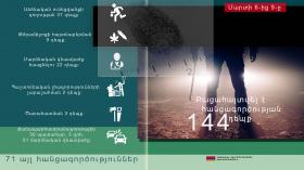 Օպերատիվ իրավիճակը հանրապետությունում մարտի 6-ից 9-ը Օպերատիվ իրավիճակը հանրապետությունում մարտի 6-ից 9-ը