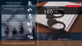 Օպերատիվ իրավիճակը հանրապետությունում մարտի 9-ից 10-ը Օպերատիվ իրավիճակը հանրապետությունում մարտի 9-ից 10-ը