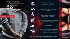 Օպերատիվ իրավիճակը հանրապետությունում մարտի 10-ից 11-ը Օպերատիվ իրավիճակը հանրապետությունում մարտի 10-ից 11-ը
