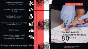 Օպերատիվ իրավիճակը հանրապետությունում մարտի 11-ից 12-ը