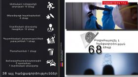 Օպերատիվ իրավիճակը հանրապետությունում մարտի 12-ից 13-ը Օպերատիվ իրավիճակը հանրապետությունում մարտի 12-ից 13-ը