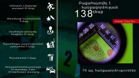 Օպերատիվ իրավիճակը հանրապետությունում մարտի 13-ից 16-ը Օպերատիվ իրավիճակը հանրապետությունում մարտի 13-ից 16-ը