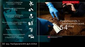 Օպերատիվ իրավիճակը հանրապետությունում մարտի 16-ից 17-ը Օպերատիվ իրավիճակը հանրապետությունում մարտի 16-ից 17-ը