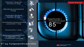 Օպերատիվ իրավիճակը հանրապետությունում մարտի 18-ից 19-ը Օպերատիվ իրավիճակը հանրապետությունում մարտի 18-ից 19-ը