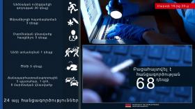 Օպերատիվ իրավիճակը հանրապետությունում մարտի 19-ից 20-ը Օպերատիվ իրավիճակը հանրապետությունում մարտի 19-ից 20-ը