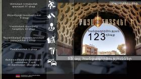 Օպերատիվ իրավիճակը հանրապետությունում մարտի 20-ից 23-ը Օպերատիվ իրավիճակը հանրապետությունում մարտի 20-ից 23-ը