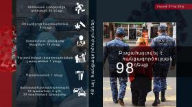Օպերատիվ իրավիճակը հանրապետությունում մարտի 27-ից 30-ը Օպերատիվ իրավիճակը հանրապետությունում մարտի 27-ից 30-ը