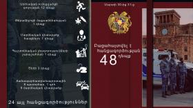 Օպերատիվ իրավիճակը հանրապետությունում մարտի  30-ից 31-ը Օպերատիվ իրավիճակը հանրապետությունում մարտի  30-ից 31-ը