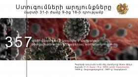 Результаты проверок по состоянию на 18 часов 31 марта Результаты проверок по состоянию на 18 часов 31 марта