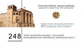 Ստուգման արդյունքները ապրիլի 2-ի ժամը 9-ից 15-ի դրությամբ