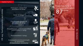 Օպերատիվ իրավիճակը հանրապետությունում ապրիլի 3-ից 6-ը Օպերատիվ իրավիճակը հանրապետությունում ապրիլի 3-ից 6-ը