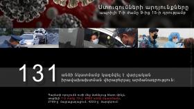 Результаты проверок по состоянию на 15 часов 7 апреля Результаты проверок по состоянию на 15 часов 7 апреля