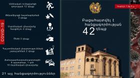 Օպերատիվ իրավիճակը հանրապետությունում ապրիլի 7-ից 8-ը