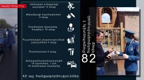 Օպերատիվ իրավիճակը հանրապետությունում ապրիլի 10-ից 13-ը Օպերատիվ իրավիճակը հանրապետությունում ապրիլի 10-ից 13-ը