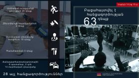 Օպերատիվ իրավիճակը հանրապետությունում ապրիլի 14-ից 15-ը Օպերատիվ իրավիճակը հանրապետությունում ապրիլի 14-ից 15-ը
