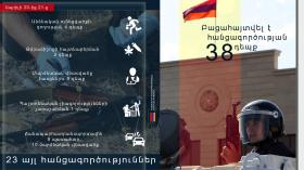 Օպերատիվ իրավիճակը հանրապետությունում ապրիլի 20-ից 21-ը Օպերատիվ իրավիճակը հանրապետությունում ապրիլի 20-ից 21-ը