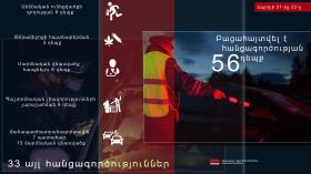 Օպերատիվ իրավիճակը հանրապետությունում ապրիլի 21-ից 22-ը Օպերատիվ իրավիճակը հանրապետությունում ապրիլի 21-ից 22-ը