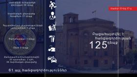 Օպերատիվ իրավիճակը հանրապետությունում ապրիլի 23-ից 27-ը Օպերատիվ իրավիճակը հանրապետությունում ապրիլի 23-ից 27-ը