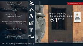 Օպերատիվ իրավիճակը հանրապետությունում ապրիլի 28-ից 29-ը Օպերատիվ իրավիճակը հանրապետությունում ապրիլի 28-ից 29-ը