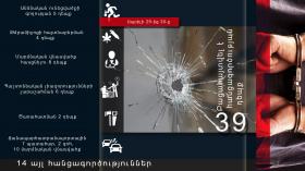 Օպերատիվ իրավիճակը հանրապետությունում ապրիլի 29-ից 30-ը Օպերատիվ իրավիճակը հանրապետությունում ապրիլի 29-ից 30-ը