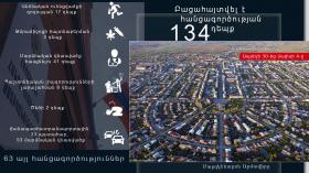 Օպերատիվ իրավիճակը հանրապետությունում ապրիլի 30-ից մայիսի 4-ը Օպերատիվ իրավիճակը հանրապետությունում ապրիլի 30-ից մայիսի 4-ը