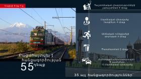 Օպերատիվ իրավիճակը հանրապետությունում մայիսի 6-ից 7-ը Օպերատիվ իրավիճակը հանրապետությունում մայիսի 6-ից 7-ը