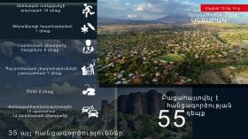 Օպերատիվ իրավիճակը հանրապետությունում մայիսի 13-ից 14-ը Օպերատիվ իրավիճակը հանրապետությունում մայիսի 13-ից 14-ը