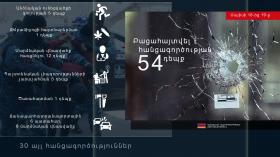 Օպերատիվ իրավիճակը հանրապետությունում մայիսի 18-ից 19-ը Օպերատիվ իրավիճակը հանրապետությունում մայիսի 18-ից 19-ը