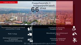 Օպերատիվ իրավիճակը հանրապետությունում մայիսի 19-ից 20-ը Օպերատիվ իրավիճակը հանրապետությունում մայիսի 19-ից 20-ը