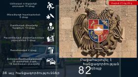 Օպերատիվ իրավիճակը հանրապետությունում մայիսի 21-ից 22-ը Օպերատիվ իրավիճակը հանրապետությունում մայիսի 21-ից 22-ը