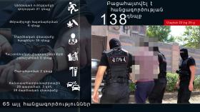 Օպերատիվ իրավիճակը հանրապետությունում մայիսի 22-ից 25-ը Օպերատիվ իրավիճակը հանրապետությունում մայիսի 22-ից 25-ը