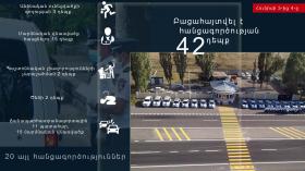 Օպերատիվ իրավիճակը հանրապետությունում հունիսի 3-ից 4-ը Օպերատիվ իրավիճակը հանրապետությունում հունիսի 3-ից 4-ը