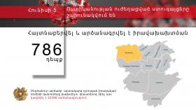 Հունիսի 5․ Ոստիկանության ուժեղացված ստուգայցերը շարունակվում են Հունիսի 5․ Ոստիկանության ուժեղացված ստուգայցերը շարունակվում են