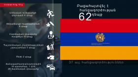 Օպերատիվ իրավիճակը հանրապետությունում հունիսի 9-ից 10-ը