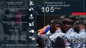 Օպերատիվ իրավիճակը հանրապետությունում հունիսի 12-ից 15-ը Օպերատիվ իրավիճակը հանրապետությունում հունիսի 12-ից 15-ը