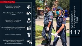 Օպերատիվ իրավիճակը հանրապետությունում հունիսի 19-ից 22-ը Օպերատիվ իրավիճակը հանրապետությունում հունիսի 19-ից 22-ը