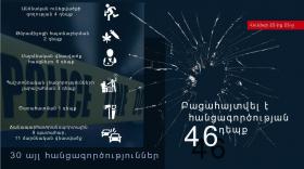 Օպերատիվ իրավիճակը հանրապետությունում հունիսի 22-ից 23-ը