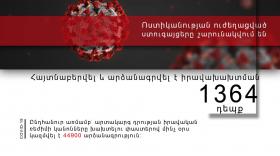 Հունիսի 24․ Ոստիկանության ուժեղացված ստուգայցերը շարունակվում են Հունիսի 24․ Ոստիկանության ուժեղացված ստուգայցերը շարունակվում են