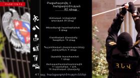 Օպերատիվ իրավիճակը հանրապետությունում հուլիսի 1-ից 2-ը Օպերատիվ իրավիճակը հանրապետությունում հուլիսի 1-ից 2-ը