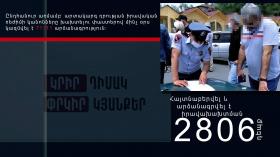 Հուլիսի 6․ Ստուգումներով հայտնաբերվել է օրինախախտման 2806 դեպք, խախտումների ընդհանուր թիվը 71111 է Հուլիսի 6․ Ստուգումներով հայտնաբերվել է օրինախախտման 2806 դեպք, խախտումների ընդհանուր թիվը 71111 է