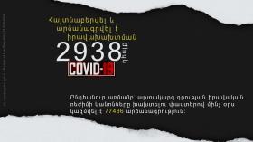 Հուլիսի 8. Ստուգումներով հայտնաբերվել է օրինախախտման 2938 դեպք, խախտումների ընդհանուր թիվը 77486 է Հուլիսի 8. Ստուգումներով հայտնաբերվել է օրինախախտման 2938 դեպք, խախտումների ընդհանուր թիվը 77486 է