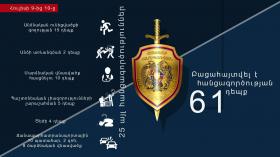 Օպերատիվ իրավիճակը հանրապետությունում հուլիսի 9-ից 10-ը Օպերատիվ իրավիճակը հանրապետությունում հուլիսի 9-ից 10-ը