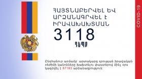 Հուլիսի 11․ Ստուգումներով հայտնաբերվել է օրինախախտման 3118 դեպք, խախտումների ընդհանուր թիվը 87183 է Հուլիսի 11․ Ստուգումներով հայտնաբերվել է օրինախախտման 3118 դեպք, խախտումների ընդհանուր թիվը 87183 է