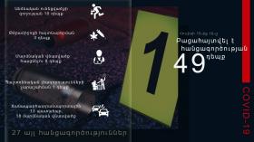 Օպերատիվ իրավիճակը հանրապետությունում հուլիսի 15-ից 16-ը Օպերատիվ իրավիճակը հանրապետությունում հուլիսի 15-ից 16-ը