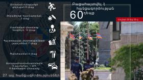 Օպերատիվ իրավիճակը հանրապետությունում հուլիսի 22-ից 23-ը Օպերատիվ իրավիճակը հանրապետությունում հուլիսի 22-ից 23-ը